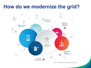 State Modernization State Grid Modernization presentation from SEPA's 2018 Utility ...
