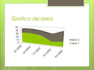 Grafico de area
0
10
20
30
40
50
Serie 2
Serie 1
 