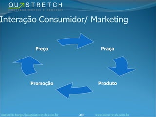 Interação Consumidor/ Marketing [email_address] www.outstretch.com.br Praça Promoção Preço Produto 