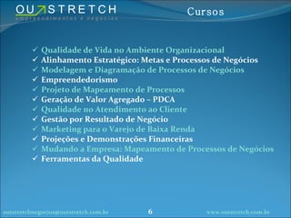 Qualidade de Vida no Ambiente Organizacional Alinhamento Estratégico: Metas e Processos de Negócios Modelagem e Diagramação de Processos de Negócios Empreendedorismo Projeto de Mapeamento de Processos  Geração de Valor Agregado – PDCA Qualidade no Atendimento ao Cliente Gestão por Resultado de Negócio Marketing para o Varejo de Baixa Renda Projeções e Demonstrações Financeiras Mudando a Empresa: Mapeamento de Processos de Negócios Ferramentas da Qualidade [email_address] www.outstretch.com.br Cursos 