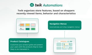 Shopify Personalization | PDF