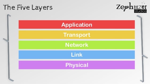 5-Layer TCP/IP Internet Model for the Layman