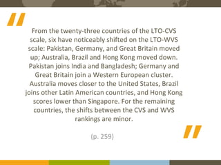 The Expert in Intercultural Management and Organisational Culture
11Course binders covers to be printed
From the twenty-three countries of the LTO-CVS
scale, six have noticeably shifted on the LTO-WVS
scale: Pakistan, Germany, and Great Britain moved
up; Australia, Brazil and Hong Kong moved down.
Pakistan joins India and Bangladesh; Germany and
Great Britain join a Western European cluster.
Australia moves closer to the United States, Brazil
joins other Latin American countries, and Hong Kong
scores lower than Singapore. For the remaining
countries, the shifts between the CVS and WVS
rankings are minor.
(p. 259)
“
“
 