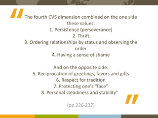 The Expert in Intercultural Management and Organisational Culture
4Course binders covers to be printed
The fourth CVS dimension combined on the one side
these values:
1. Persistence (perseverance)
2. Thrift
3. Ordering relationships by status and observing the
order
4. Having a sense of shame
And on the opposite side:
5. Reciprocation of greetings, favors and gifts
6. Respect for tradition
7. Protecting one’s “face”
8. Personal steadiness and stability”
(pp.236-237)
“
“
 