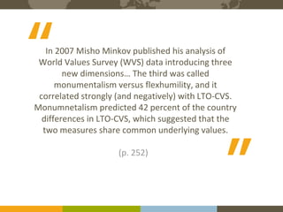 The Expert in Intercultural Management and Organisational Culture
7Course binders covers to be printed
In 2007 Misho Minkov published his analysis of
World Values Survey (WVS) data introducing three
new dimensions… The third was called
monumentalism versus flexhumility, and it
correlated strongly (and negatively) with LTO-CVS.
Monumnetalism predicted 42 percent of the country
differences in LTO-CVS, which suggested that the
two measures share common underlying values.
(p. 252)
“ “
 