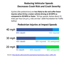Cyclists (like pedestrians) are less likely to die and suffer fewer
injuries when hit by a motor vehicle driving at 20 MPH...