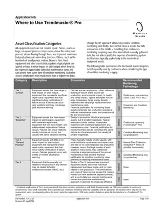 Application Note
Where to Use Trendmaster® Pro



Asset Classification Categories                                                           change the oil” approach without any routine condition
                                                                                          monitoring. And finally, there is that class of assets that falls
All equipment assets are not created equal. Some – such as                                somewhere in the middle – benefiting from continuous
large, un-spared process compressors – have the entire plant                              monitoring, requiring more than intermittent manually gathered
process stream flowing through them, and represent enormous                               data, but not able to justify the expense of monitoring system
lost production costs when they don’t run. Others, such as the                            architectures typically applied only to the most critical
hundreds of small pumps, motors, blowers, fans, fixed                                     equipment assets.
equipment and other assets that populate a typical plant, are
spared or have a minor impact on plant output when they fail,                             The following table summarizes the four broad asset categories
but represent appreciable collective maintenance costs and                                most frequently used by customers when considering the type
can benefit from some form of condition monitoring. Still other                           of condition monitoring to apply.
assets simply don’t merit much more than a “tighten the bolts,
Category             Description                                     Economics                                                            Recommended
                                                                                                                                          Monitoring
                                                                                                                                          Technology
Tier 1               Equipment assets that have large or             Failures are very expensive – often millions of




                                                                                                                                 Method
“Critical”           total impact on plant output;                   dollars per day or event, due to lost
                     equipment that represents significant           production, environmental impact, or health                          Continuous, non-scanning
                     repair costs; equipment that has                and safety impact. Typical examples include                          (3500, 3300, 1701, etc.)
                     significant safety ramifications if             large horsepower, large energy density
                     failure occurs. Failures can occur              machines with very large replacement and
                     very suddenly and may not always                maintenance costs.                                                   Protection and Condition




                                                                                                                                 Type
                     give advance warning.                           Financial justification for monitoring these                         Monitoring
                                                                     assets comprises lost production avoidance,
                                                                     reduced maintenance costs, and protection of
                                                                     life and environment.
Tier 2               Equipment assets that have lesser               Similar to economics of critical equipment
                                                                                                                                 Method
“Essential”          impact on plant output; equipment               assets, but of smaller magnitude. Typical
                     with moderate repair costs;                     examples include medium horsepower                                   Continuous, scanning
                                                                                                                                                       ®
                     equipment that can have health- and             machines with moderate replacement and                               (Trendmaster Pro)
                     safety-related implications if failure          maintenance costs. Financial justification for
                     occurs. Failures can occur relatively           monitoring these assets comprises the same
                                                                                                                                 Type




                     quickly (minutes or hours), but                 factors as critical equipment, but usually of                        Condition Monitoring only
                     usually with some advance warning.              smaller magnitude.                                                   (no protection*)

Tier 3               Equipment assets with little or no              These typically include smaller assets, with
                                                                                                                                 Method




“General             direct impact on plant output;                  small individual replacement and repair costs,                       Manual Data Collection
Purpose”             equipment that represents limited               and little or no costs related to lost production.                   (Snapshot™ family of
                     repair costs; equipment that has                However, due to the large number of such                             portable instruments)
                     minor safety ramifications if failure           assets in many plants, they collectively
                     occurs. Failures generally occur with           comprise a large percentage of the annual
                                                                                                                                 Type




                     weeks or months of advance                      maintenance costs and the financial                                  Condition Monitoring only
                     warning.                                        justification for condition monitoring relies                        (no protection)
                                                                     primarily on reducing maintenance costs.
Tier 4               Equipment that is generally not                 Similar to Tier 3, but even less important
                                                                                                                                 Method




                     related to the process in any fashion;          equipment assets with small individual
                     may be related to facility                      replacement and repair costs, and no costs                           None
                     infrastructure (water, HVAC, etc.)              related to lost production. The ramifications
                                                                     and costs of failure do not exceed the costs to
                                                                     monitor (or have excessive payback periods),
                                                                     and a run-to-failure or planned maintenance
                                                                                                                                 Type




                                                                     (rather than predictive maintenance)                                 None
                                                                     approach is deemed the most cost-effective.

* A relatively small number of Tier 2 assets may benefit from basic machinery protection as well. Bently Nevada provides our 1900 series monitors for use in such
circumstances. These small, stand-alone devices provide basic continuous machinery protection capabilities and are appropriate for machines where only one, or a few,
measurement points can adequately address the asset’s protection requirements. 1900 series monitors include an option for direct interface to a Trendmaster® Pro
system.
Part number 167532-01                                                        Application Note                                                                Page 1 of 4
Revision NC, April 2004
 