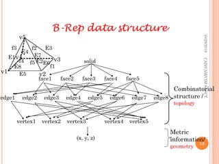 Solid modelling Slide share academic writing assignment 2 | PDF