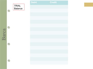 Barca Debit Credit
TRIAL
Balance
 