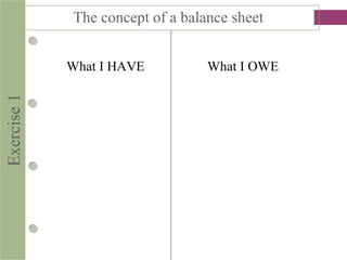 The concept of a balance sheetExercise1
What I HAVE What I OWE
 