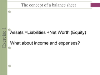 Exercise1 The concept of a balance sheet
Assets =Liabilities +Net Worth (Equity)
What about income and expenses?
 