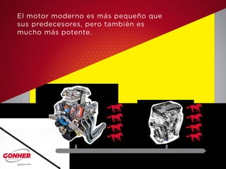 El motor moderno es más pequeño que
sus predecesores, pero también es
mucho más potente.
 