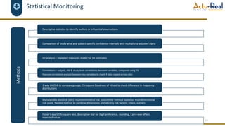 Statistical Monitoring
14
Descriptive statistics to identify outliers or influential observations
Comparison of Study-wise and subject-specific confidence intervals with multiplicity-adjusted alpha
SD analysis – repeated measures model for SD estimates
Correlations – subject, site & study level correlations between variables; compared using CIs
Pearson correlation analysis between key variables to check if data copied across sites
1-way ANOVA to compare groups; Chi-square Goodness of fit test to check difference in frequency
distributions
Mahalanobis distance (MD): multidimensional risk assessment method based on multidimensional
risk score; flexible method to combine dimensions and identify risk factors; inliers, outliers
Fisher’s exact/Chi-square test, descriptive stat for Digit preference, rounding, Carry-over effect,
repeated values
Methods
 
