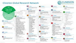 21
Clinerion Ltd. CONFIDENTIAL
Clinerion Global Research Network
Argentina
ꟷ Instituto de Diagnóstico e
Investigaciones Metabólicas
(IDIM)
TOTAL CONTRACTED:
264.3 M Patients
@ 300+ Sites
LIVE
(online, in real-time):
248.8 M
Patients
Switzerland
ꟷ University Hospital Basel
ꟷ Privatklinikgruppe Hirslanden
(17 clinics)
USA
ꟷ MEDICARE/MEDICAID claims
data.
Colombia
ꟷ Hospital Pablo Tobón Uribe
ꟷ Cliníca FOSCAL Internacional
Uruguay
ꟷ CASMU
Taiwan R.O.C.
ꟷ Show Chwan Hospital
Turkey
ꟷ Istanbul University (5
hospitals)
ꟷ Malatya İnönü University
ꟷ Konya Necmettin Erbakan
University
ꟷ Çekmece Mehmet Akif Public
Hospital
ꟷ Baskent University (8
hospitals)
ꟷ Karadeniz Technical University
- Medical Faculty
ꟷ Ege University Medical Faculty
Hospital
South Korea
ꟷ Korea University Medical
Center
United Arab Emirates
ꟷ UAE Claims data
ꟷ Cleveland Clinic
India
ꟷ Jehangir Clinical Development
Centre
ꟷ Pawana Hospital
Saudi Arabia
ꟷ E1 Cluster, Dammam ((22
hospitals, incl.:
ꟷ King Fahad Specialist
Hospital
ꟷ Maternity and Children
Hospital
ꟷ Dammam Medical
Complex
ꟷ Qatif
ꟷ Jubail General Hospital
ꟷ Alkhafji Hospital
ꟷ King Abdullah International
Medical Research Center
(KAIMRC) (5 hospitals)
Bulgaria
ꟷ DCC Ascendent
Romania
ꟷ Pediatrics Hospital Louis
Turcanu Timisoara
France
ꟷ Centre Hospitalier De Troyes
Spain
ꟷ Hospitales de Madrid (17
hospitals), incl.:
ꟷ HM Madrid
ꟷ HM Montepríncipe
ꟷ HM Torrelodones
ꟷ HM Sanchinarro
ꟷ HM Nuevo Belén
ꟷ HM Puerta del Sur
ꟷ HM Vallés
ꟷ HM San Francisco
ꟷ HM Regla
ꟷ HM Modelo
ꟷ HM Belén
ꟷ HM La Esperanza
ꟷ HM Rosaleda
ꟷ HM Vigo
ꟷ HM Nou Delfos
ꟷ HM Sant Jordi
ꟷ HM Nens
Greece
ꟷ Papageorgiou Hospital
ꟷ Athens Medical Group
ꟷ Hygeia Hospital Athens
ꟷ Theageneio Anticancer
Hospital
Estonia
ꟷ Tartu University Hospital
ꟷ North Estonia Medical Center
Armenia
ꟷ Arabkir Hospital
Hungary
ꟷ Svabhegy
Gyermekgyógyintézet
ꟷ CityZen Health Centre
ꟷ Multiklinika
ꟷ Kastelypark Clinic
ꟷ University of Debrecen
United Kingdom
ꟷ Wellbeing primary care
network (>4,000 sites)
Georgia
ꟷ Georgian-Dutch Hospital
ꟷ Tbilisi Heart and Vascular
Center
ꟷ Medison clinics
ꟷ EVEX Hospitals (52 hospitals)
Poland
ꟷ Szpital Specjalistyczny w
Brzozowie
ꟷ EMC MEDICAL INSTITUTE SA
(Penta Hospitals) (16 sites)
Serbia
ꟷ KBC Zvezdara
ꟷ Oncology and Radiology
Institute of Serbia
ꟷ Clinical Center Serbia
Croatia
ꟷ Clinical Hospital Dubrava
ꟷ University Hospital Centre
Zagreb
ꟷ Clinical Hospital Center Rijeka
Ukraine
ꟷ TerraLab
ꟷ NSC M.D. Strazhesko Institute
of Cardiology
Brazil
ꟷ Hospital São Vicente
ꟷ Santa Casa de Misericórdia de
Porto Alegre
ꟷ Felício Rocho
ꟷ Erasto Gaertner
ꟷ Instituto de Câncer Dr Arnaldo
ꟷ Hospital Angelina Caron
ꟷ Hospital Ernesto Dornelles
ꟷ Hospital PUC-Campinas
ꟷ Hospital Português de Bahia
ꟷ Fundação Amaral Carvalho
ꟷ A.C. Camargo Cancer Center
ꟷ Hospital Regional do Oeste
ꟷ Hospital São Lucas da PUCRS
ꟷ Hospital Martagão Gesteira
ꟷ Hospital Ana Nery
ꟷ CRIO-Centro Regional
Integrado de Oncologia
ꟷ Hospital Infantil Sabará
ꟷ Hospital Estadual da Criança -
HEC
ꟷ MedRadius
ꟷ Hospital São Paulo
ꟷ DataSUS National Claims
ꟷ CAPED
ꟷ Grupo NotreDame Intermédica
(GNDI)
ꟷ Santa Casa Belo Horizonte
 
