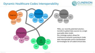 22
Clinerion Ltd. CONFIDENTIAL
Diagnosis
Snomed
ICD-9
ICD-10
Procedures
Loinc
HCPCS
Snomed
SUT
Demographics
Mernis
Age
Sex Lab
Tests HL7
Loinc
CDA SUT
Barcode Snomed
Medication
ATC
NDC
Dynamic Healthcare Codes Interoperability
PNEx, our recently patented solution,
transforms global data sources to a single
queryable data model.
Our ontology system allows for
multisource semantic querying to make
data interoperable and to standardized
terminologies for all coded clinical data.
 