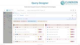 24
Clinerion Ltd. CONFIDENTIAL
Query Designer
Federated Hospital Search of Medical Terminologies
 