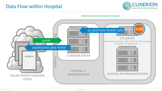 30
Clinerion Ltd. CONFIDENTIAL
Data Flow within Hospital
CLINERION SERVER
HOSPITAL INFORMATION SYSTEM
ETL SERVER
(works for all connectors: i2b2, FHIR, HL7, HIS proprietary
connectors, ETL applications …)
DE-IDENTIFIED PATIENT DATA
HOSPITAL IT
INFRASTRUCTURE
SECURE PRIVATE CLINERION
CLOUD
REPORTS
AGGREGATED DATA POINTS
QUERY
HOSPITAL
FIREWALL
Patient data does not leave the hospital
 