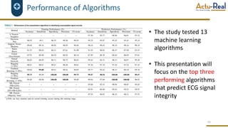 Performance of Algorithms
• The study tested 13
machine learning
algorithms
• This presentation will
focus on the top three
performing algorithms
that predict ECG signal
integrity
43
 