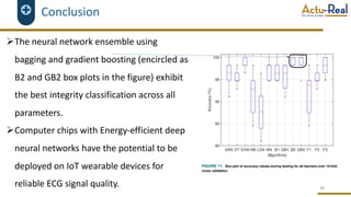 Conclusion
ØThe neural network ensemble using
bagging and gradient boosting (encircled as
B2 and GB2 box plots in the figure) exhibit
the best integrity classification across all
parameters.
ØComputer chips with Energy-efficient deep
neural networks have the potential to be
deployed on IoT wearable devices for
reliable ECG signal quality. 48
 