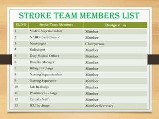 Code Stroke Management / Management of Acute Stroke | PPTX