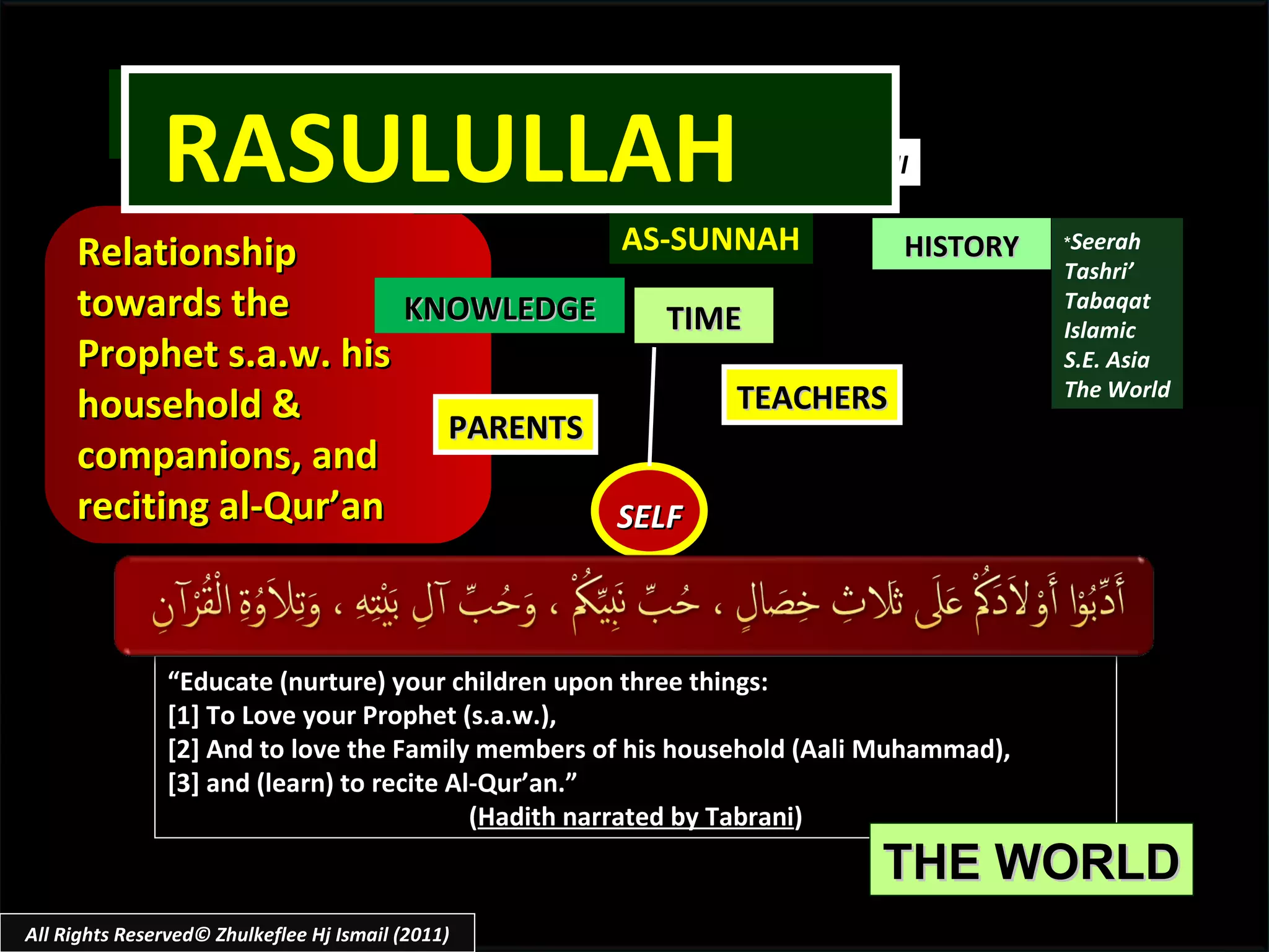 “ Educate (nurture) your children upon three things:  [1] To Love your Prophet (s.a.w.), [2] And to love the Family members of his household (Aali Muhammad),  [3] and (learn) to recite Al-Qur’an.” ( Hadith narrated by Tabrani ) SELF KNOWLEDGE TEACHERS THE WORLD PARENTS TIME ALLAH AHLIL-BAYTIHI ASHAABIHI AL-QUR’AN AS-SUNNAH Relationship  towards the  Prophet s.a.w. his  household &  companions, and reciting al-Qur’an HISTORY * Seerah Tashri’ Tabaqat Islamic S.E. Asia The World All Rights Reserved© Zhulkeflee Hj Ismail (2011) RASULULLAH  