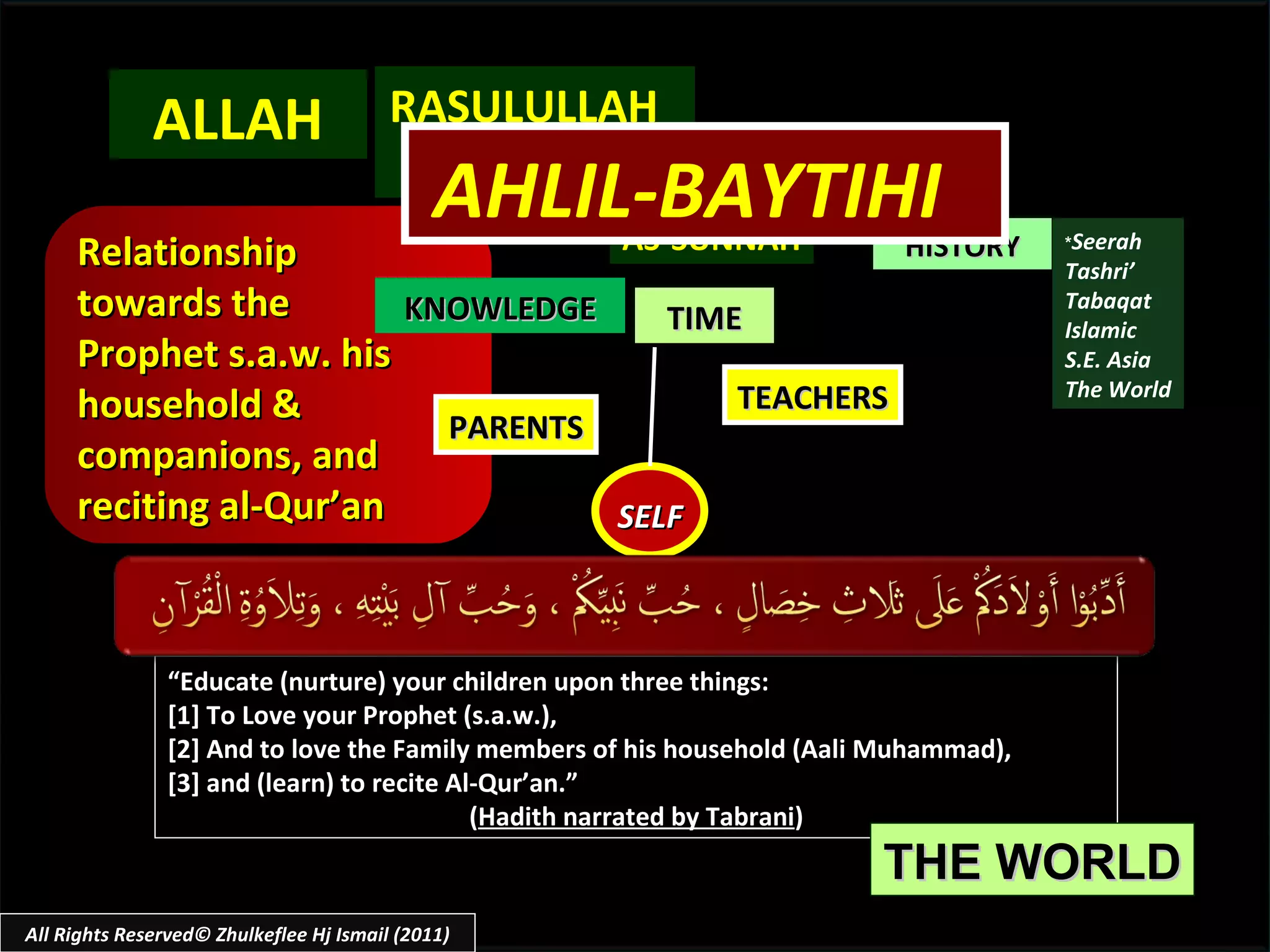 “ Educate (nurture) your children upon three things:  [1] To Love your Prophet (s.a.w.), [2] And to love the Family members of his household (Aali Muhammad),  [3] and (learn) to recite Al-Qur’an.” ( Hadith narrated by Tabrani ) SELF KNOWLEDGE TEACHERS THE WORLD PARENTS TIME ALLAH ASHAABIHI AL-QUR’AN AS-SUNNAH Relationship  towards the  Prophet s.a.w. his  household &  companions, and reciting al-Qur’an HISTORY * Seerah Tashri’ Tabaqat Islamic S.E. Asia The World All Rights Reserved© Zhulkeflee Hj Ismail (2011) RASULULLAH  AHLIL-BAYTIHI  