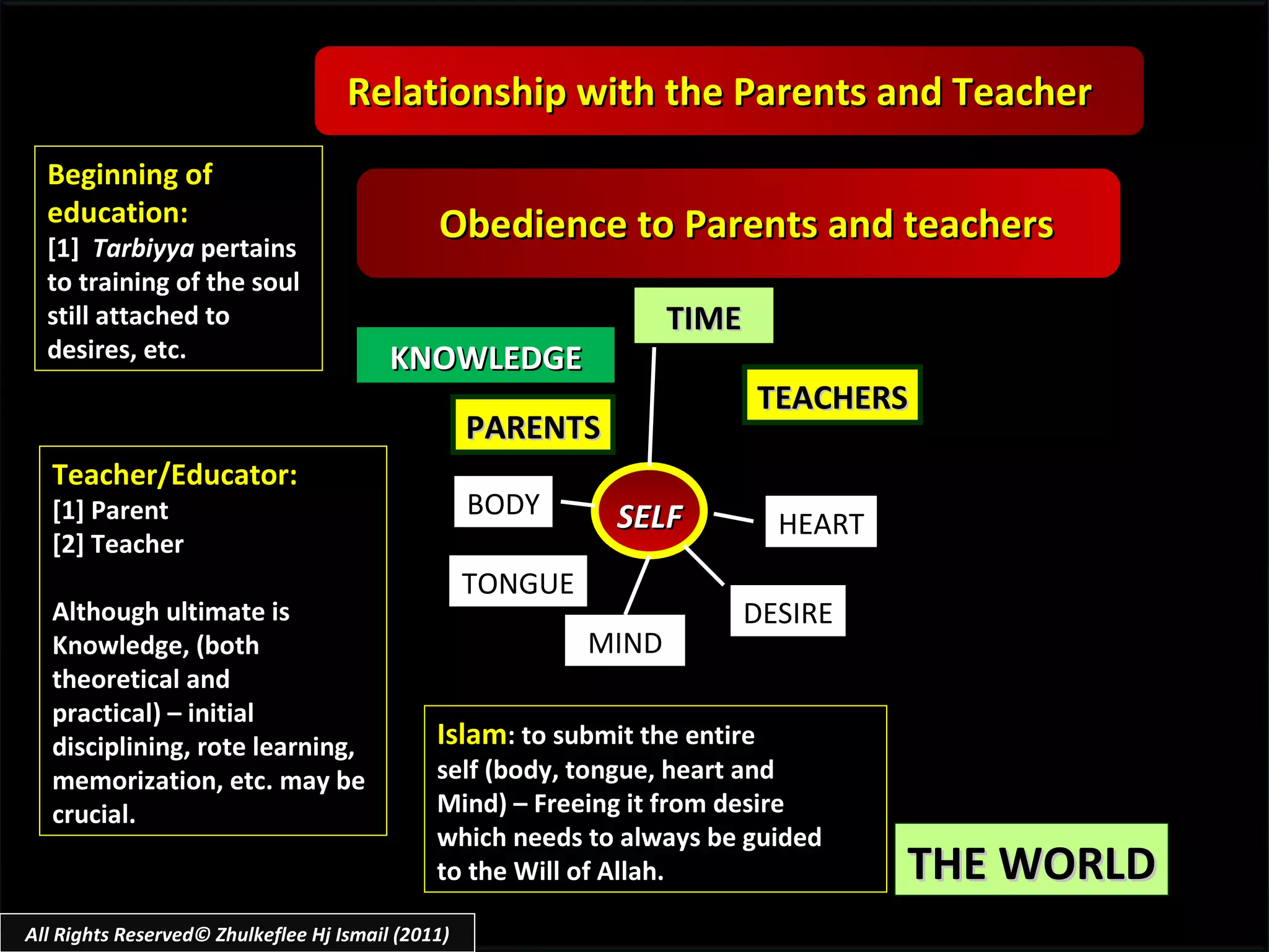 Islam : to submit the entire  self (body, tongue, heart and  Mind) – Freeing it from desire  which needs to always be guided  to the Will of Allah. THE WORLD TIME SELF BODY TONGUE MIND DESIRE HEART Obedience to Parents and teachers Beginning of education: [1]  Tarbiyya  pertains to training of the soul still attached to desires, etc. Teacher/Educator: [1] Parent [2] Teacher Although ultimate is Knowledge, (both theoretical and  practical) – initial disciplining, rote learning, memorization, etc. may be crucial. PARENTS TEACHERS KNOWLEDGE Relationship with the Parents and Teacher All Rights Reserved© Zhulkeflee Hj Ismail (2011) 
