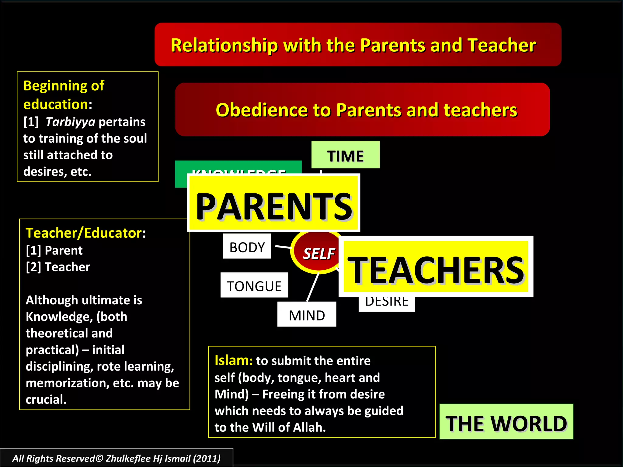 Islam :  to submit the entire  self (body, tongue, heart and  Mind) – Freeing it from desire  which needs to always be guided  to the Will of Allah. THE WORLD TIME SELF BODY TONGUE MIND DESIRE HEART Obedience to Parents and teachers Beginning of education : [1]  Tarbiyya  pertains to training of the soul still attached to desires, etc. Teacher/Educator : [1] Parent [2] Teacher Although ultimate is Knowledge, (both theoretical and  practical) – initial disciplining, rote learning, memorization, etc. may be crucial. KNOWLEDGE Relationship with the Parents and Teacher PARENTS All Rights Reserved© Zhulkeflee Hj Ismail (2011) TEACHERS 