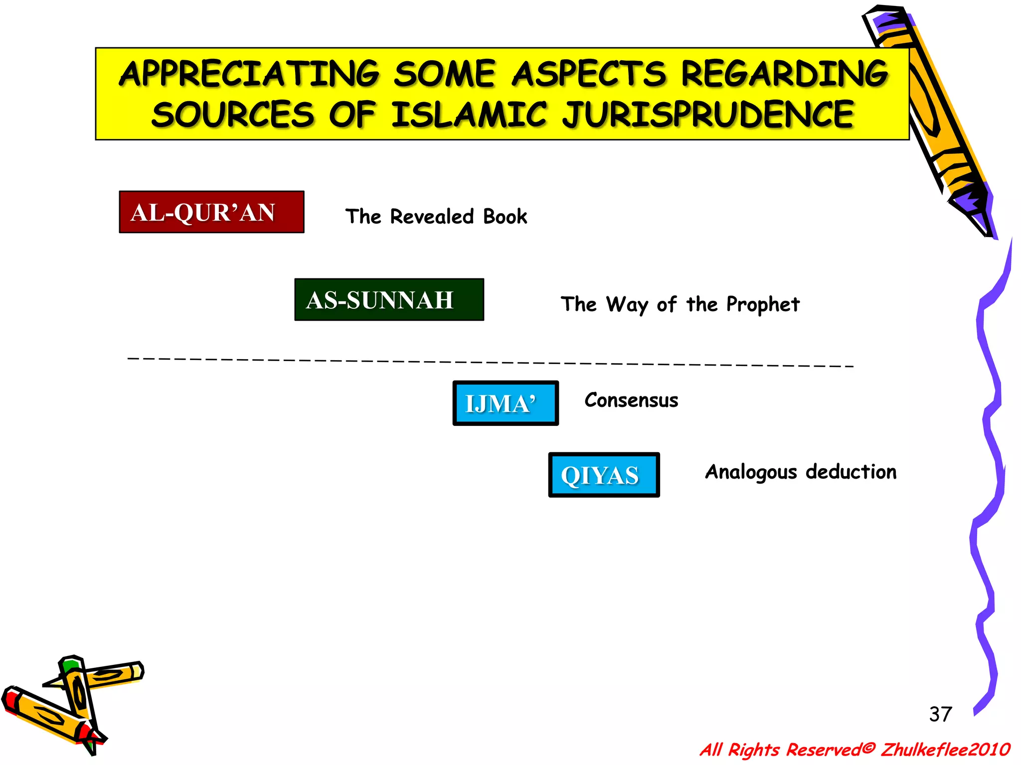 CLASSIFICATION OF MUJTAHID34AL-MUJTAHID FI - AL-SHARI-’AH– These were those who did ijtihad in the matter of Shari’ah amongst the companions of the Prophet till the third century of Islam.(reference from “Shariah: The Islamic Law” by Abdur Rahman I. Doi)All Rights Reserved© Zhulkeflee2010