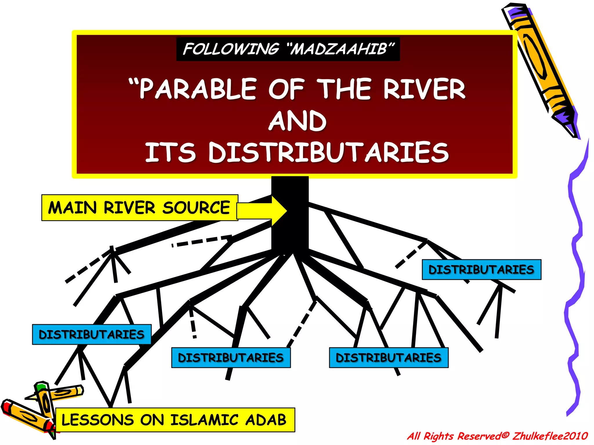What follows are (secondary) generally falls under the method termed “ijtihad” that has many approaches, of priority is “ijma” and “Qiyas ”. Yet, there are more ....All Rights Reserved© Zhulkeflee2010