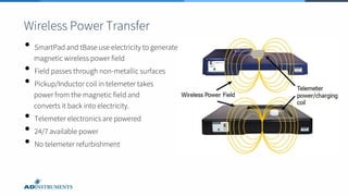 Wireless Power Transfer
• SmartPad and tBase use electricity to generate
magnetic wireless power field
• Field passes through non-metallic surfaces
• Pickup/Inductor coil in telemeter takes
power from the magnetic field and
converts it back into electricity.
• Telemeter electronics are powered
• 24/7 available power
• No telemeter refurbishment
 