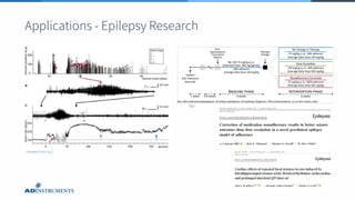 Adapted from Fig 2
Applications - Epilepsy Research
Fig 1
 