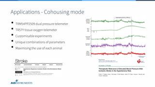 Applications - Cohousing mode
• TRM54PP2509 dual pressure telemeter
• TR57Y tissue oxygen telemeter
• Customisable experiments
• Unique combinations of parameters
• Maximising the use of each animal
 