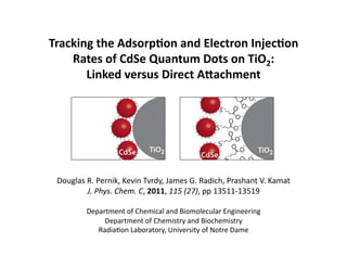 Tracking	
  the	
  Adsorp2on	
  and	
  Electron	
  Injec2on	
  
    Rates	
  of	
  CdSe	
  Quantum	
  Dots	
  on	
  TiO2:	
  	
  
       Linked	
  versus	
  Direct	
  ADachment	
  




  Douglas	
  R.	
  Pernik,	
  Kevin	
  Tvrdy,	
  James	
  G.	
  Radich,	
  Prashant	
  V.	
  Kamat	
  
             J.	
  Phys.	
  Chem.	
  C,	
  2011,	
  115	
  (27),	
  pp	
  13511-­‐13519	
  

              Department	
  of	
  Chemical	
  and	
  Biomolecular	
  Engineering	
  
                   Department	
  of	
  Chemistry	
  and	
  Biochemistry	
  
                 RadiaHon	
  Laboratory,	
  University	
  of	
  Notre	
  Dame	
  
 
