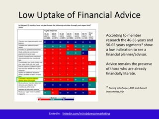 Low Uptake of Financial Advice According to member research the 46-55 years and 56-65 years segments* show a low inclination to see a financial planner/advisor. Advice remains the preserve of those who are already financially literate.  * Tuning in to Super, AIST and Russell Investments,P54 LinkedIn:   linkedin.com/in/robdawsonmarketing 