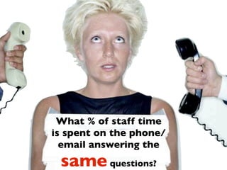 What % of staff time
is spent on the phone/
  email answering the
 same questions?
 