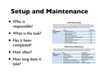 Setup and Maintenance
• Who is
  responsible?
• What is the task?
• Has it been
  completed?
• How often?
• How long does it
  take?
 
