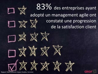 Rapport Total Economic Impact Studies, Forrester 
83% des entreprises ayant 
adopté un management agile ont 
constaté une progression 
de la satisfaction client 
 