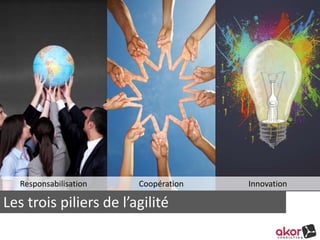 Responsabilisation Coopération Innovation 
Les trois piliers de l’agilité 
 