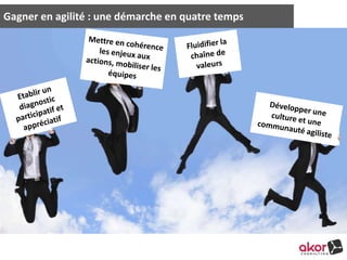 Gagner en agilité : une démarche en quatre temps 
 