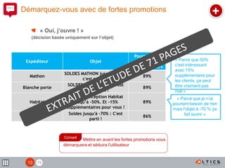 7113
Démarquez-vous avec de fortes promotions
« Parce que 50%
c'est intéressant
avec 15%
supplémentaire pour
les clients, ça peut
être vraiment pas
mal »
« Parce que je n’ai
pourtant besoin de rien
mais l'objet à -70 % ça
fait ouvrir »
+
Expéditeur Objet
Pourcentage
d’ouverture
des utilisateurs
Mathon
SOLDES MATHON jusqu'à -60%:
c'est parti !
89%
Blanche porte
SOLDES jusqu'à -70% : c'est
maintenant !
89%
Habitat
Soldes d’exception Habitat
jusqu’à -50%. Et -15%
supplémentaires pour vous !
89%
Okaïdi
Soldes jusqu'à -70% : C'est
parti !
86%
Mettre en avant les fortes promotions vous
démarquera et séduira l’utilisateur
Conseil
« Oui, j’ouvre ! »
(décision basée uniquement sur l’objet)
 
