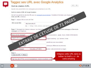 71
Taggez ses URL avec Google Analytics
Intégrez cette URL dans la
balise <a href=« »> de
votre emailing
50
 