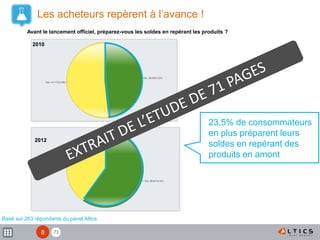 718
23,5% de consommateurs
en plus préparent leurs
soldes en repérant des
produits en amont
Les acheteurs repèrent à l’avance !
Avant le lancement officiel, préparez-vous les soldes en repérant les produits ?
2010
2012
Basé sur 263 répondants du panel Altics
 
