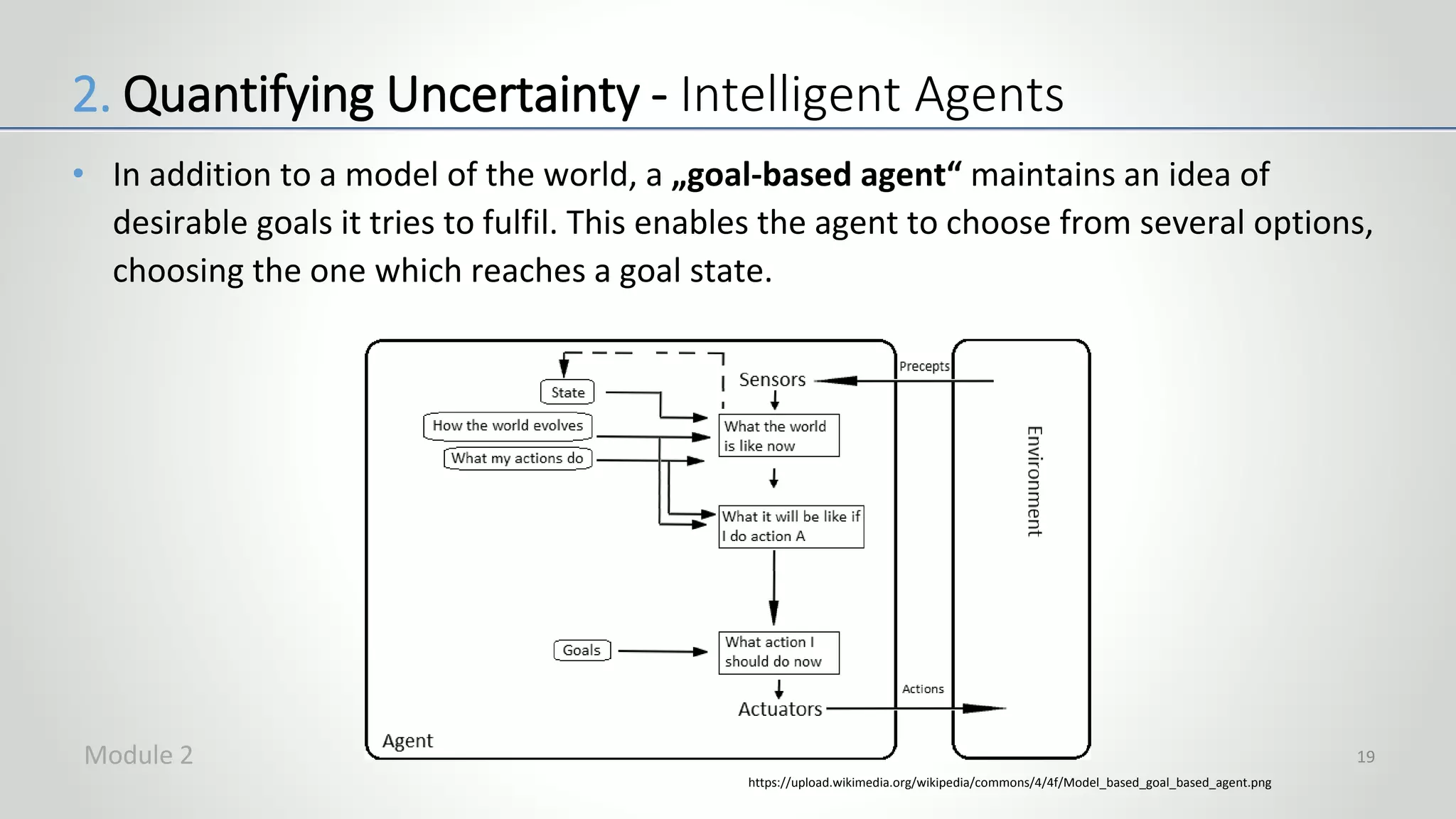• In addition to a model of the world, a „goal-based agent“ maintains an idea of
desirable goals it tries to fulfil. This enables the agent to choose from several options,
choosing the one which reaches a goal state.
19
https://upload.wikimedia.org/wikipedia/commons/4/4f/Model_based_goal_based_agent.png
2. Quantifying Uncertainty - Intelligent Agents
Module 2
 