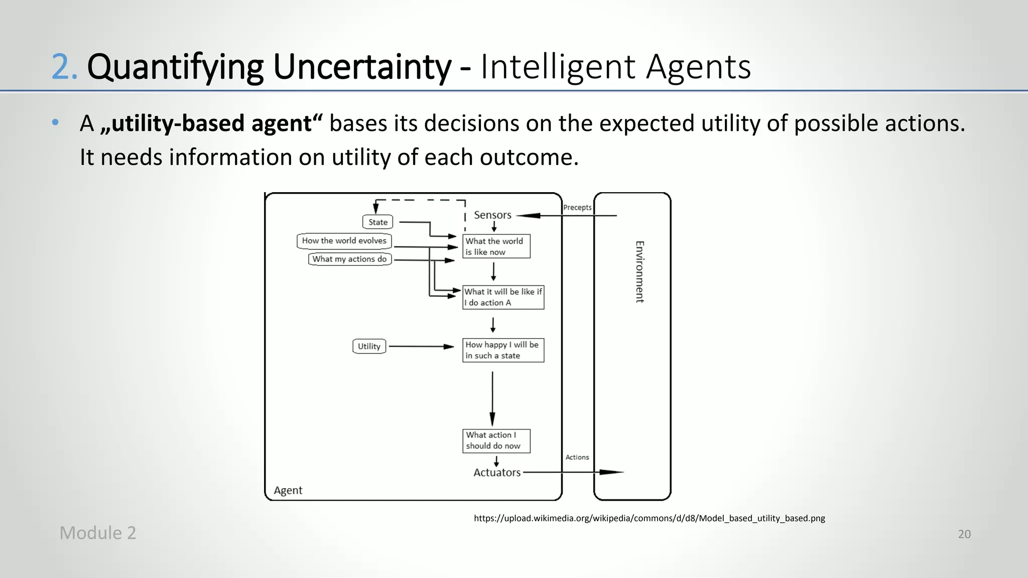 • A „utility-based agent“ bases its decisions on the expected utility of possible actions.
It needs information on utility of each outcome.
20
https://upload.wikimedia.org/wikipedia/commons/d/d8/Model_based_utility_based.png
2. Quantifying Uncertainty - Intelligent Agents
Module 2
 