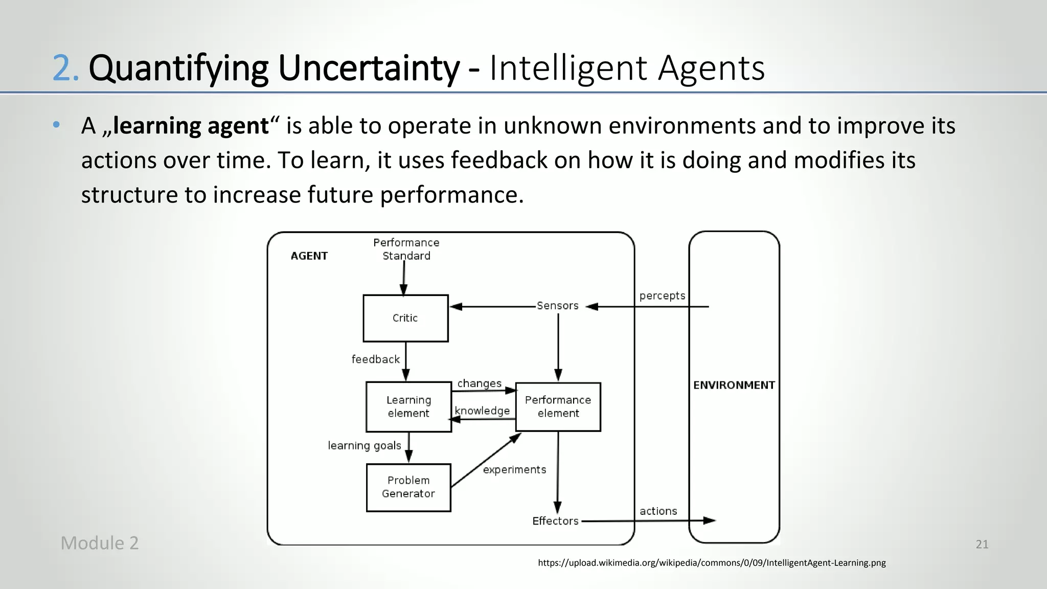 • A „learning agent“ is able to operate in unknown environments and to improve its
actions over time. To learn, it uses feedback on how it is doing and modifies its
structure to increase future performance.
21
https://upload.wikimedia.org/wikipedia/commons/0/09/IntelligentAgent-Learning.png
2. Quantifying Uncertainty - Intelligent Agents
Module 2
 