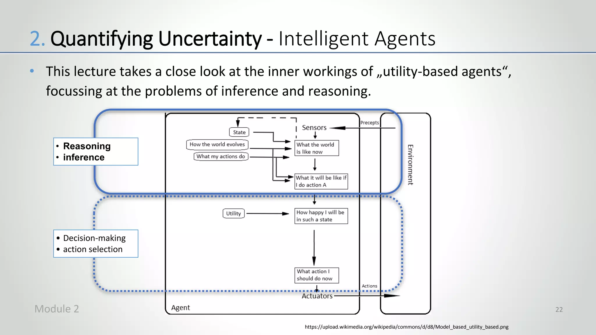 • This lecture takes a close look at the inner workings of „utility-based agents“,
focussing at the problems of inference and reasoning.
22
https://upload.wikimedia.org/wikipedia/commons/d/d8/Model_based_utility_based.png
• Decision-making
• action selection
• Reasoning
• inference
2. Quantifying Uncertainty - Intelligent Agents
Module 2
 