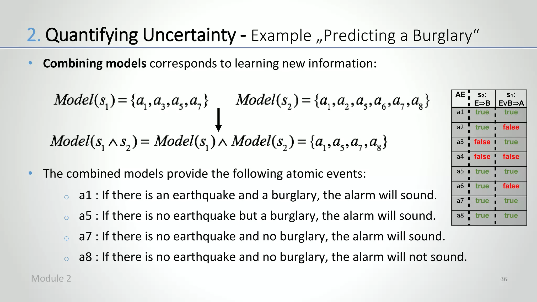 • Combining models corresponds to learning new information:
• The combined models provide the following atomic events:
o a1 : If there is an earthquake and a burglary, the alarm will sound.
o a5 : If there is no earthquake but a burglary, the alarm will sound.
o a7 : If there is no earthquake and no burglary, the alarm will sound.
o a8 : If there is no earthquake and no burglary, the alarm will not sound.
36
2. Quantifying Uncertainty - Example „Predicting a Burglary“
AE s2:
E⇒B
s1:
E∨B⇒A
a1 true true
a2 true false
a3 false true
a4 false false
a5 true true
a6 true false
a7 true true
a8 true true
Module 2
 