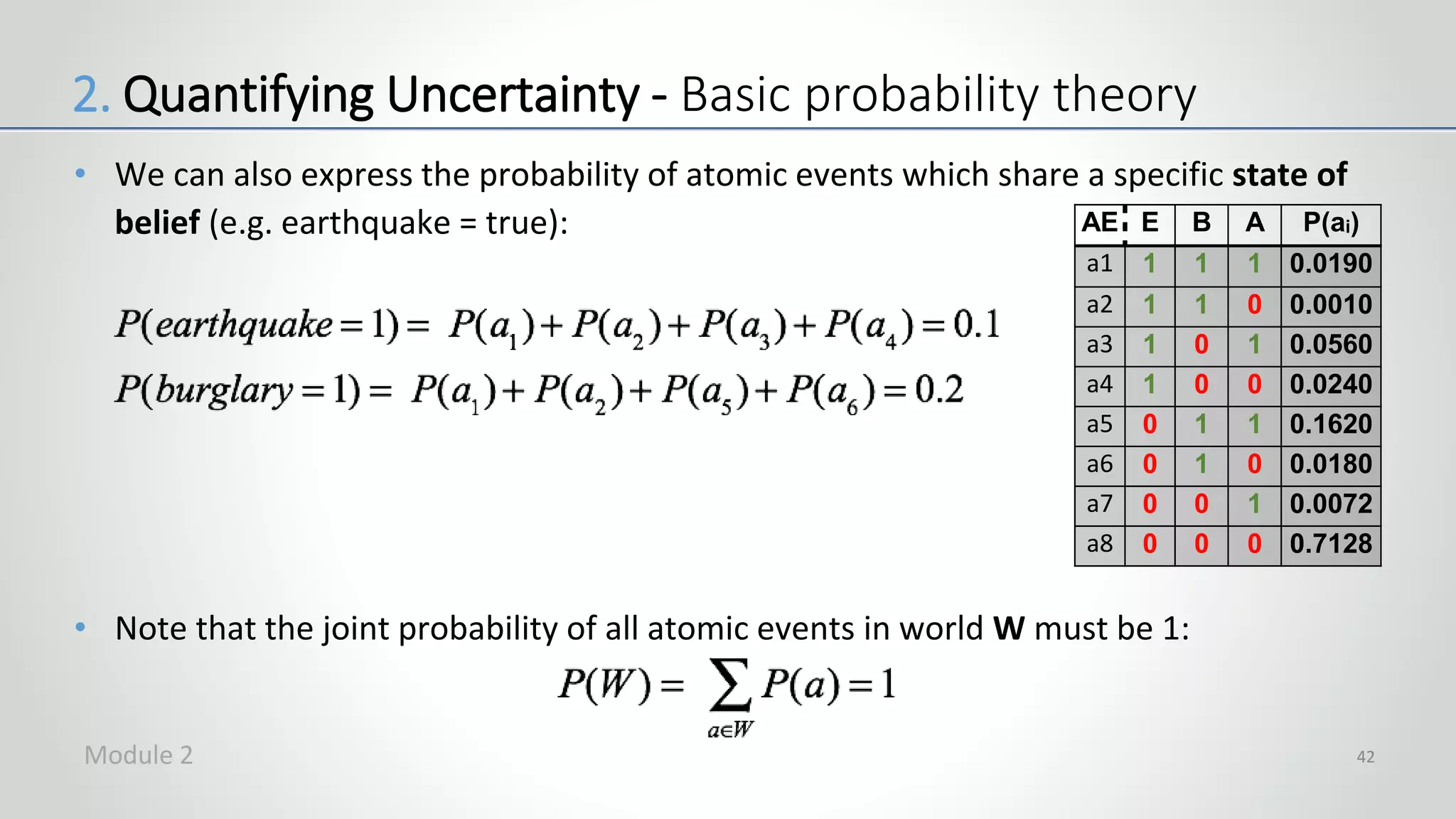 • We can also express the probability of atomic events which share a specific state of
belief (e.g. earthquake = true):
• Note that the joint probability of all atomic events in world W must be 1:
42
2. Quantifying Uncertainty - Basic probability theory
AE E B A P(ai)
a1 1 1 1 0.0190
a2 1 1 0 0.0010
a3 1 0 1 0.0560
a4 1 0 0 0.0240
a5 0 1 1 0.1620
a6 0 1 0 0.0180
a7 0 0 1 0.0072
a8 0 0 0 0.7128
Module 2
 