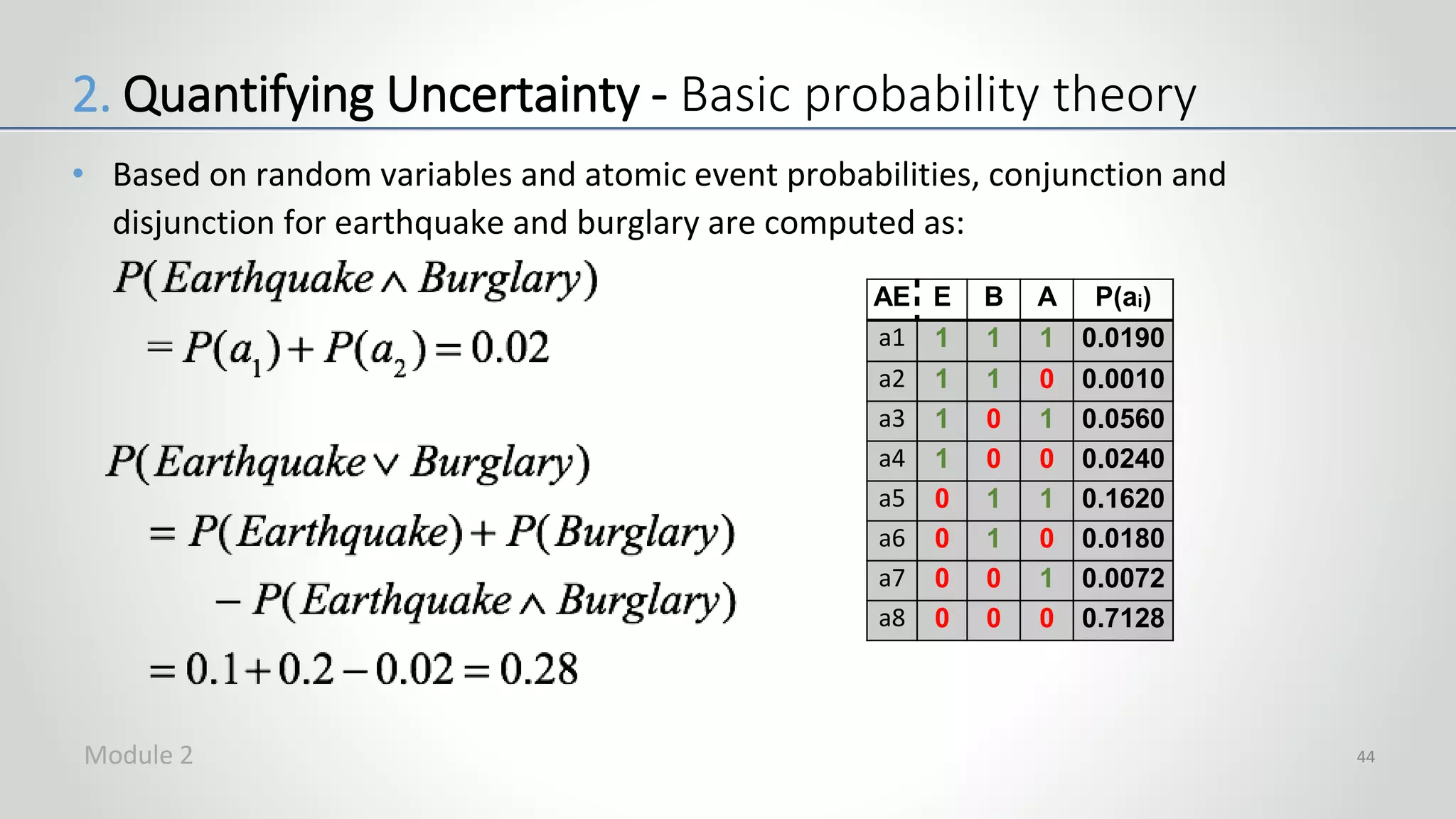 • Based on random variables and atomic event probabilities, conjunction and
disjunction for earthquake and burglary are computed as:
44
2. Quantifying Uncertainty - Basic probability theory
AE E B A P(ai)
a1 1 1 1 0.0190
a2 1 1 0 0.0010
a3 1 0 1 0.0560
a4 1 0 0 0.0240
a5 0 1 1 0.1620
a6 0 1 0 0.0180
a7 0 0 1 0.0072
a8 0 0 0 0.7128
Module 2
 